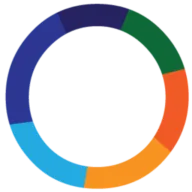 Algoscale